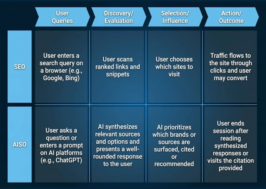 AI Search Optimization Services