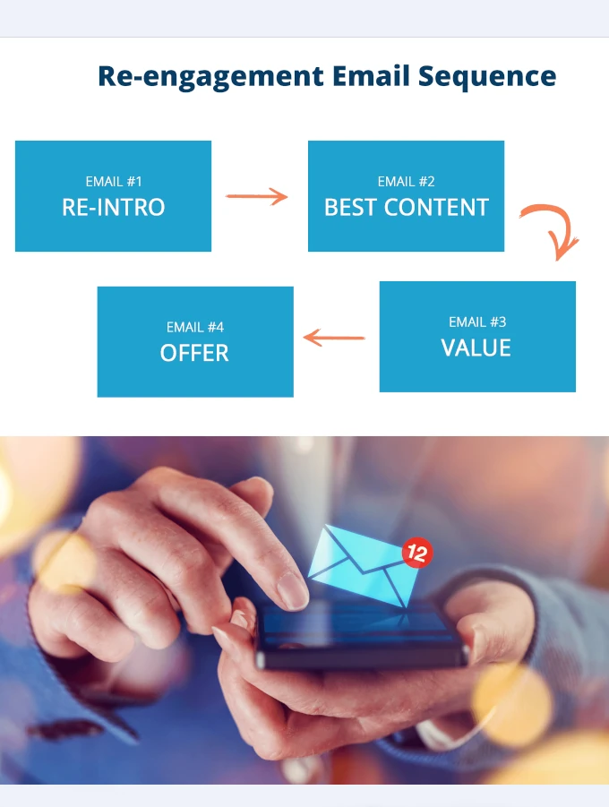 Customer re-engagement email campaigns